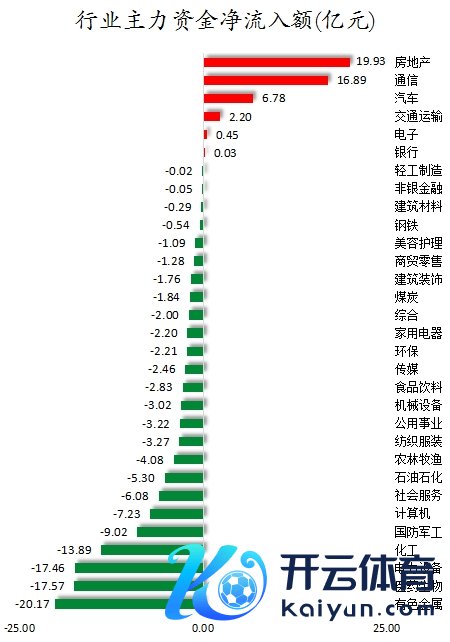 行业主力资金净流入额.png