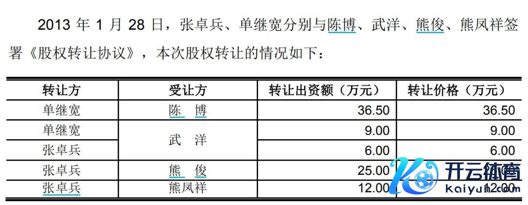 （图 / 君实生物公告）