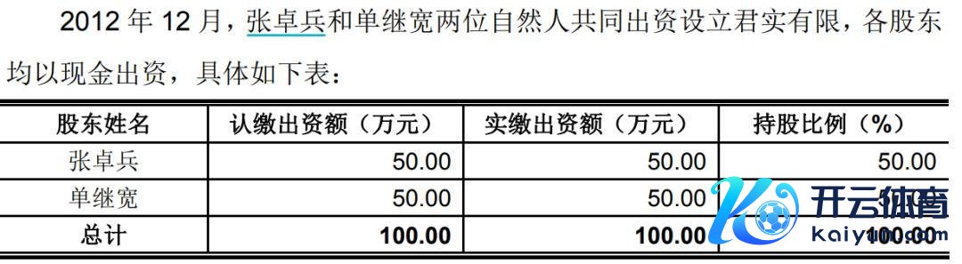 （图 / 君实生物公告）