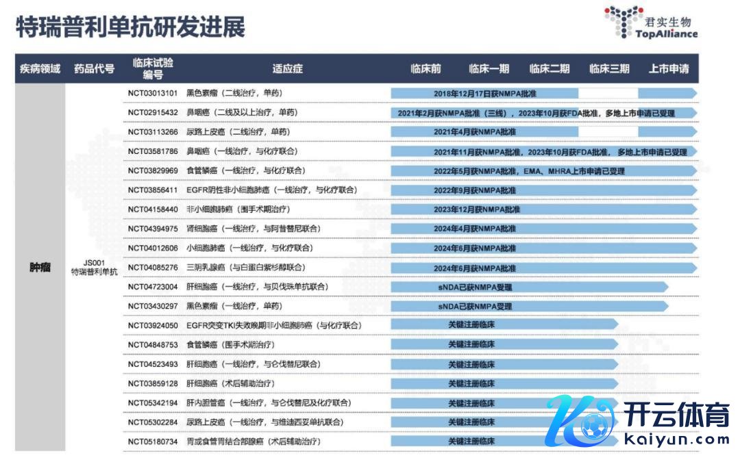 （图 / 君实生物2024年中期财报）